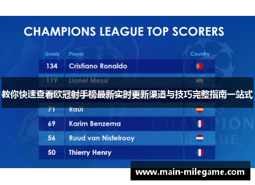教你快速查看欧冠射手榜最新实时更新渠道与技巧完整指南一站式