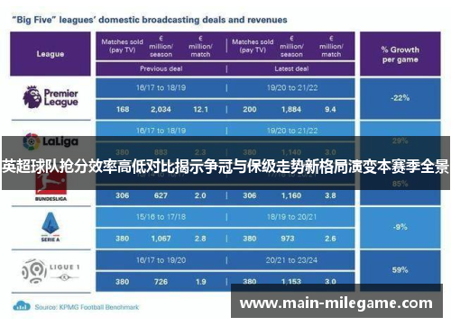 英超球队抢分效率高低对比揭示争冠与保级走势新格局演变本赛季全景