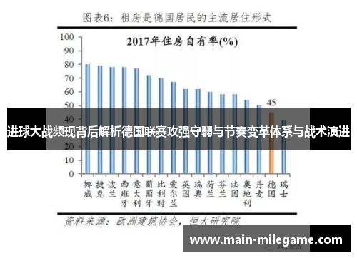 进球大战频现背后解析德国联赛攻强守弱与节奏变革体系与战术演进
