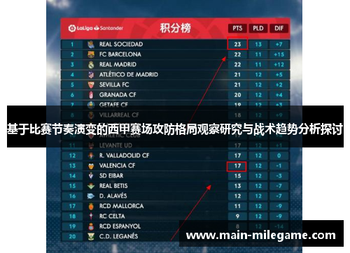 基于比赛节奏演变的西甲赛场攻防格局观察研究与战术趋势分析探讨
