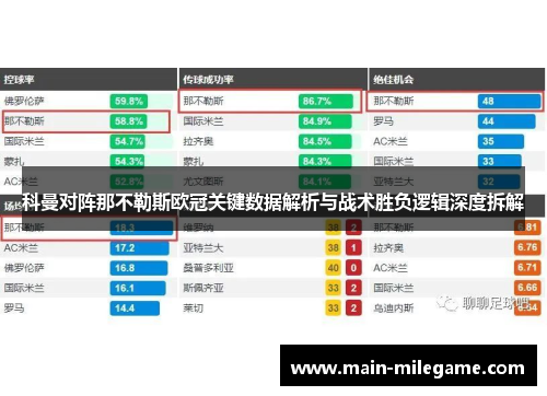 科曼对阵那不勒斯欧冠关键数据解析与战术胜负逻辑深度拆解