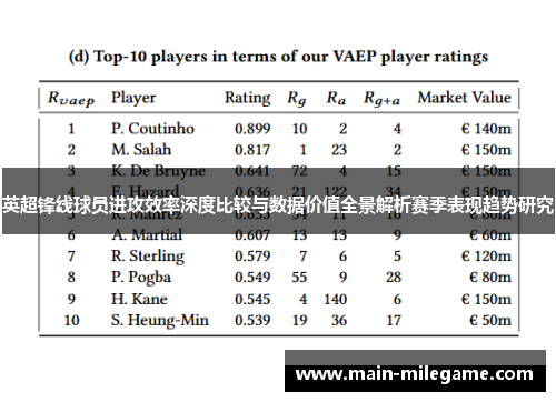 英超锋线球员进攻效率深度比较与数据价值全景解析赛季表现趋势研究